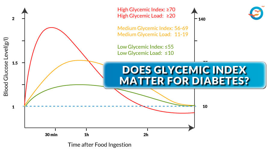 Low GI food list for diabetes,Glycemic index of fruits