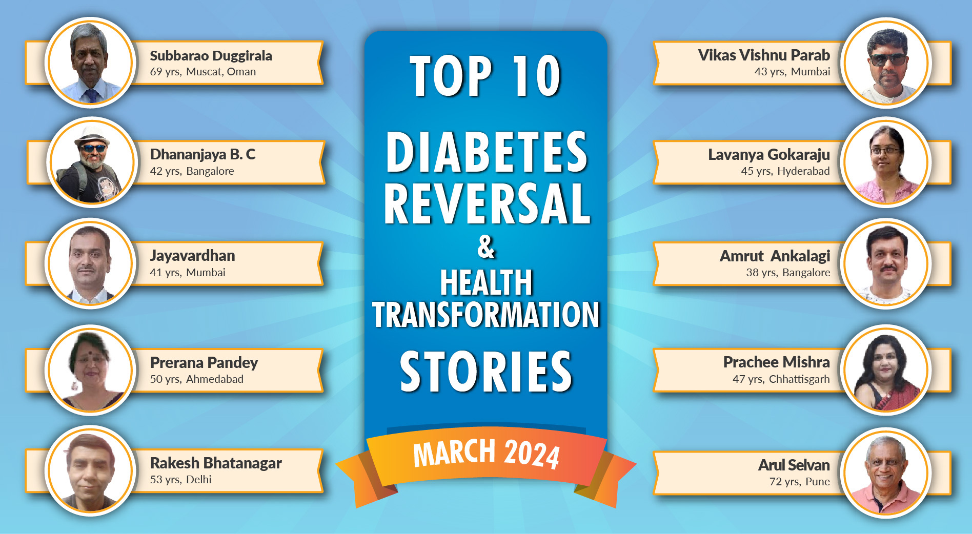 March 24 : Top 10 Diabetes Reversal- Health Transformation Stories