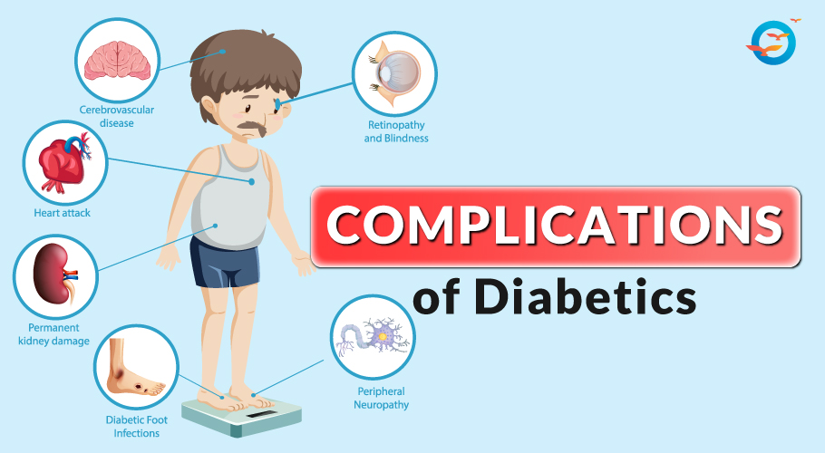 diabetes mellitus complications pathophysiology