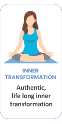 Inner transformation