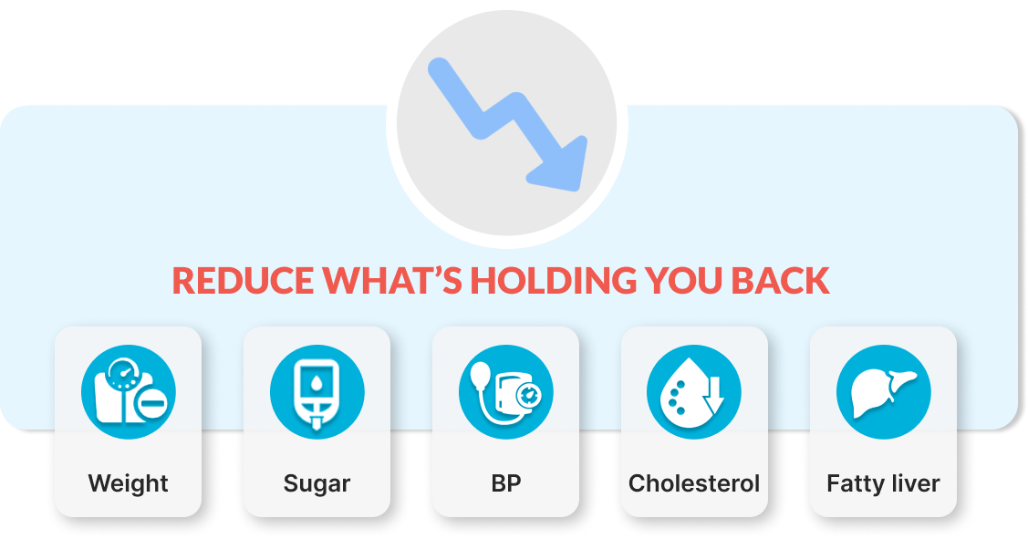 Reduce whats holding you back