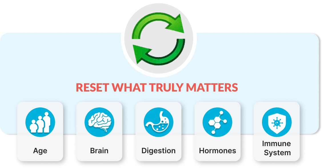 Reset what matters